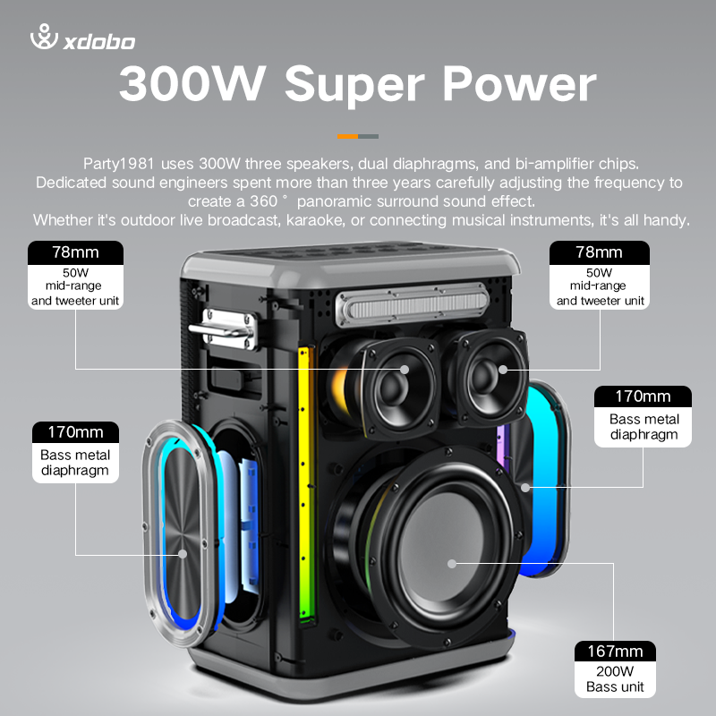 Speaker Portabel XDOBO Sinoban - Bluetooth Speaker Waterproof ulasan dan harga
